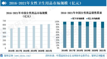 中國女性衛生用品行業全景速覽 中高端需求攀升，產品創新驅動市場擴容
